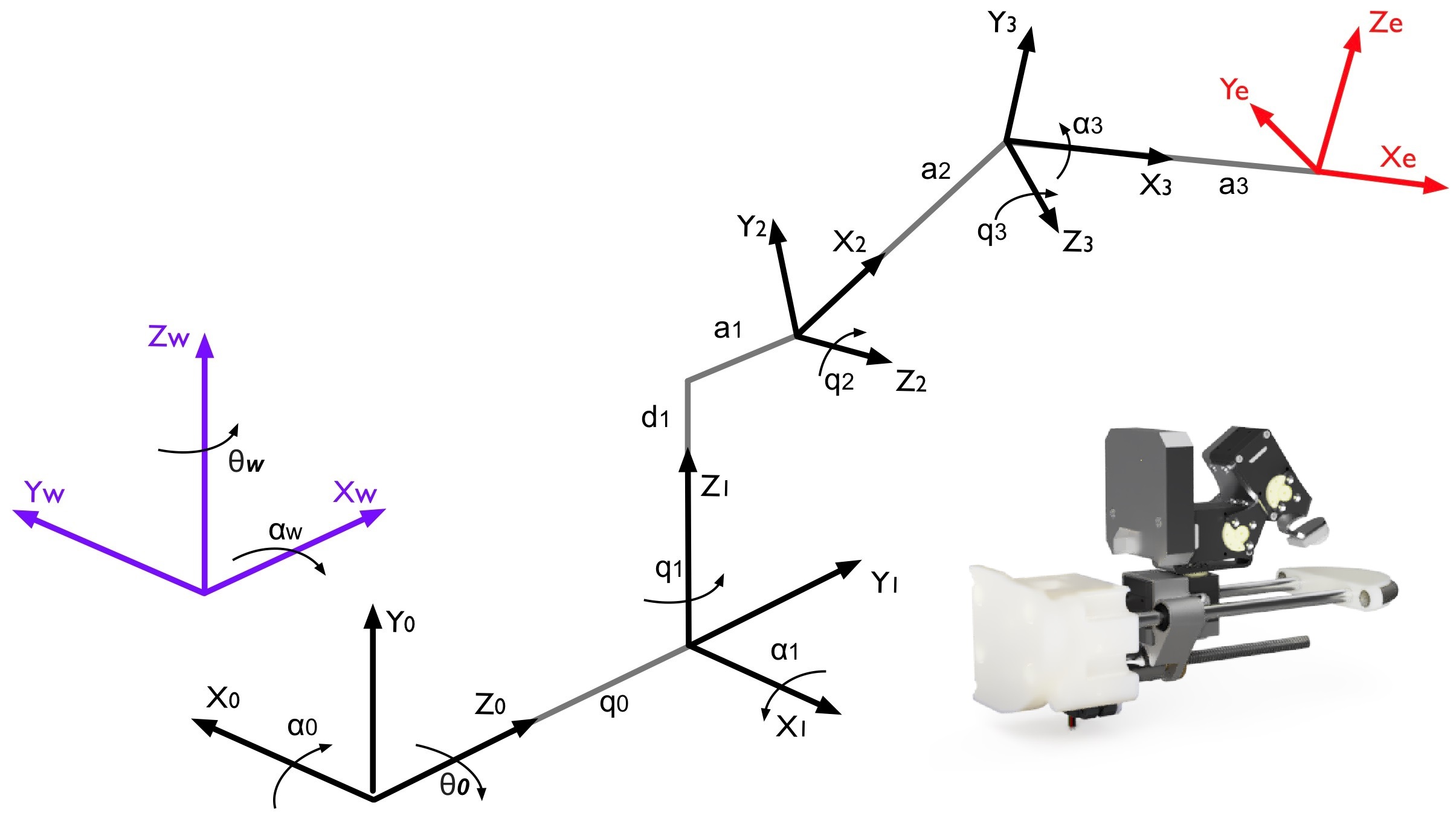 KineDiagram