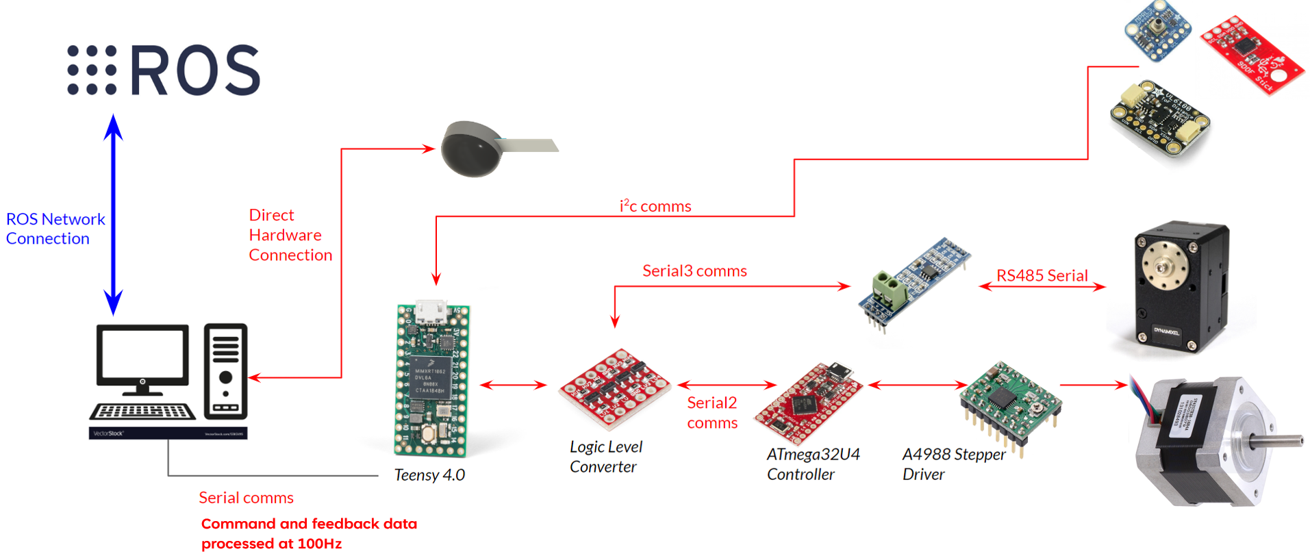 GripperOverview