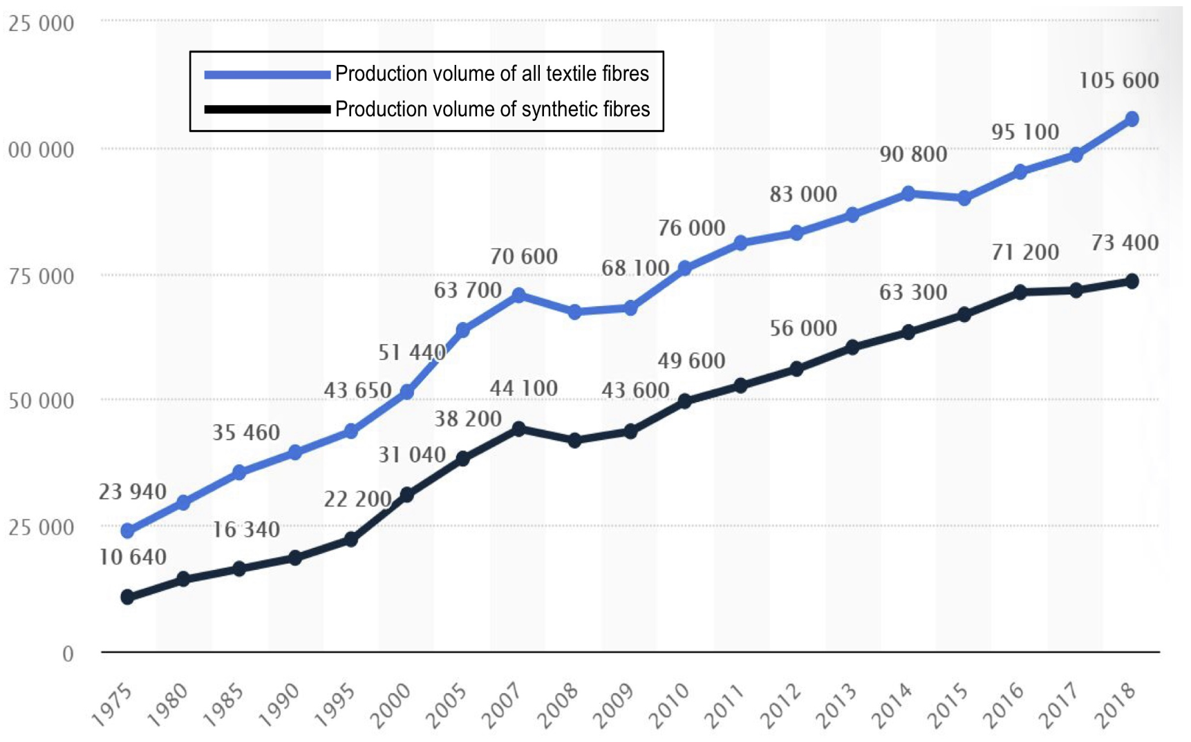 GraphWWProduction